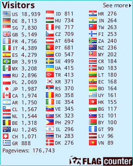 free counters