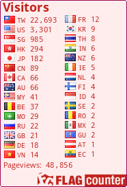 Free counters!