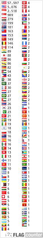 free counters