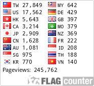 free counters