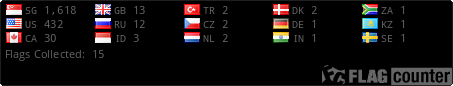 WorldCounter