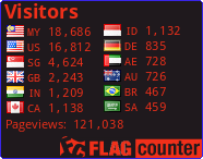 free counters