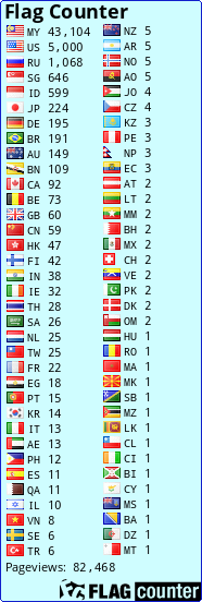 free counters