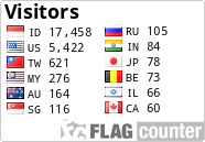 free counters