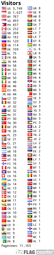 free counters