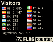 free counters