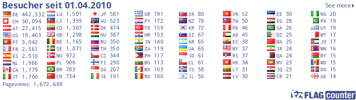 free counters
