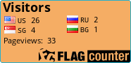 free counters