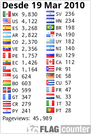 free counters