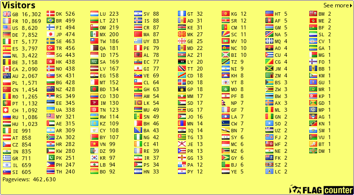 flags_0