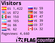 free counters