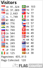 Flag Counter