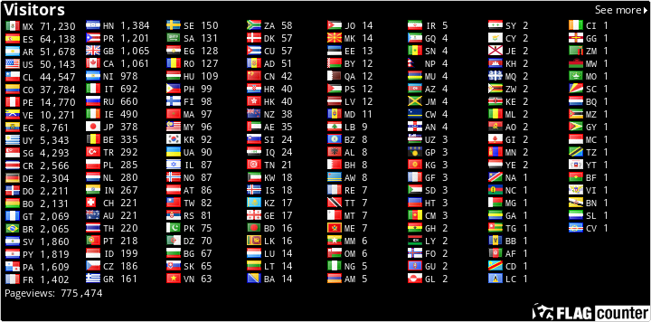 free counters