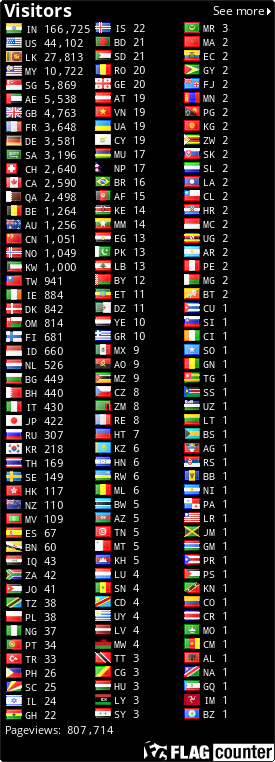 free counters