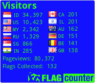 free counters