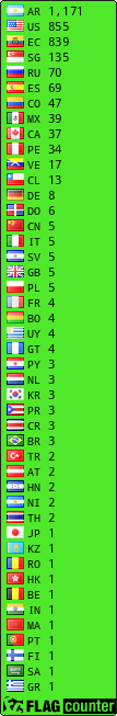 free counters