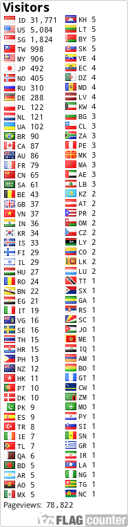 free counters