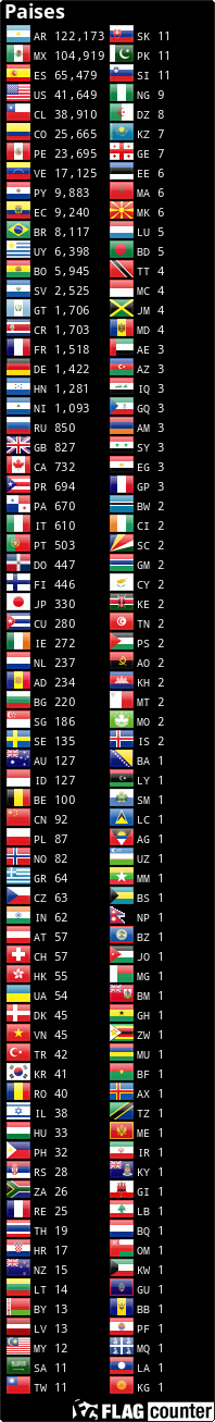 Flag Counter