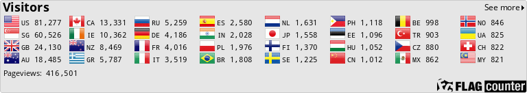Flag Counter