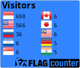 Flag Counter