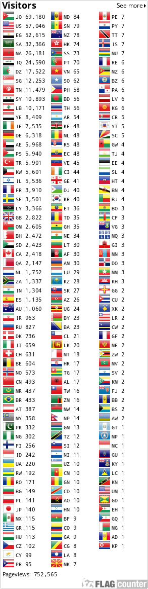 Flag Counter