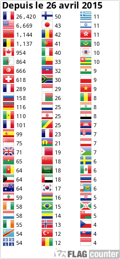 Flag Counter