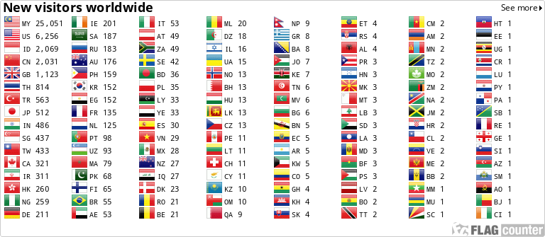 Flag counter