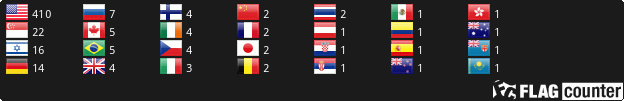 Flag Counter