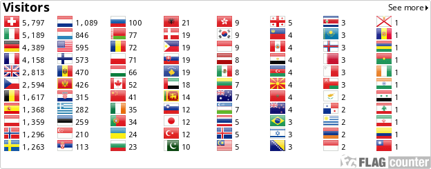 Flag Counter