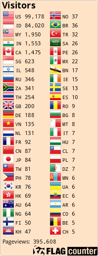 Flag Counter
