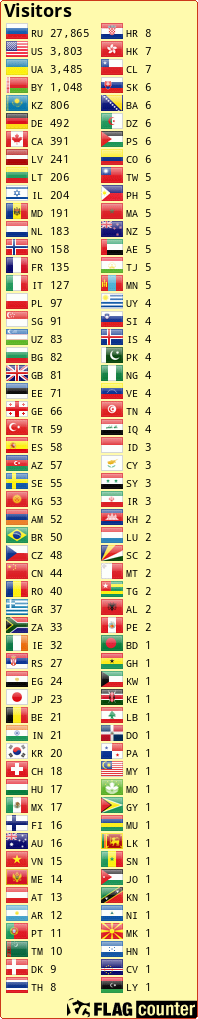 Flag Counter