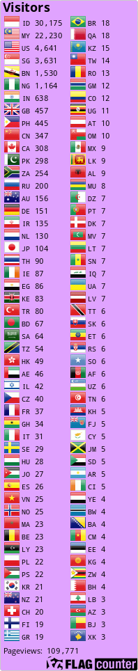 Browse Author Index