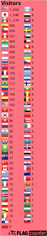 Flag Counter