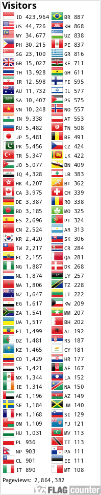 Flag Counter