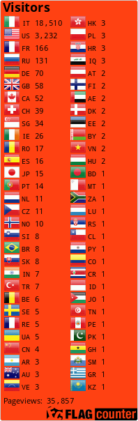 Flag Counter