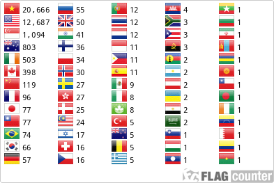 Flag Counter
