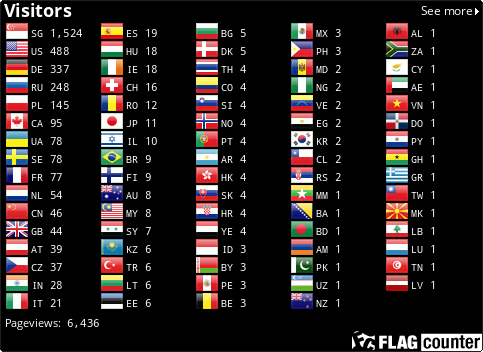 Flag Counter