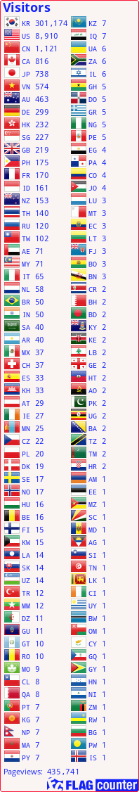 Flag Counter