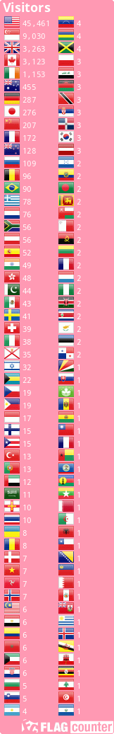 Flag Counter
