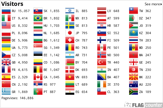 Flag Counter