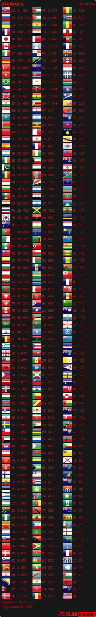 Flag Counter