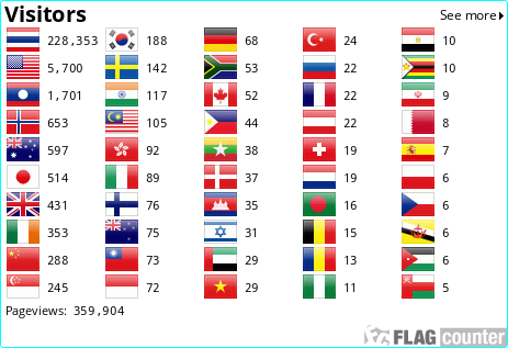 Flag Counter