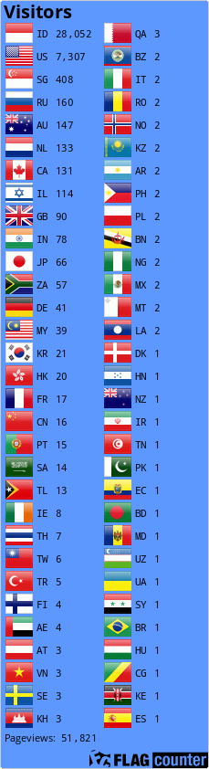Flag Counter