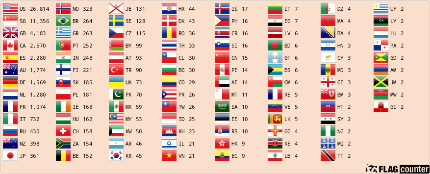 Flag Counter