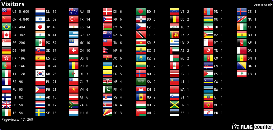 Flag Counter