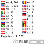 free counters
