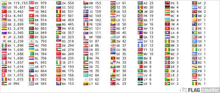 free counters