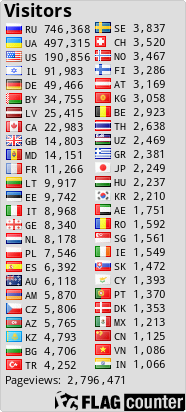 free counters