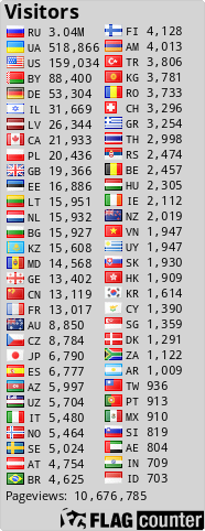 free counters