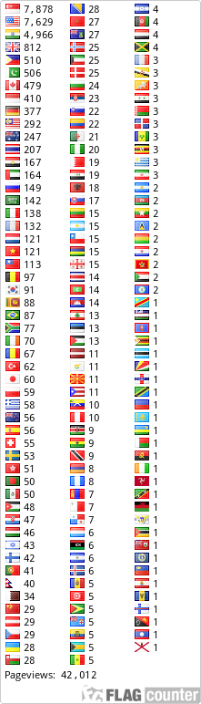 free counters